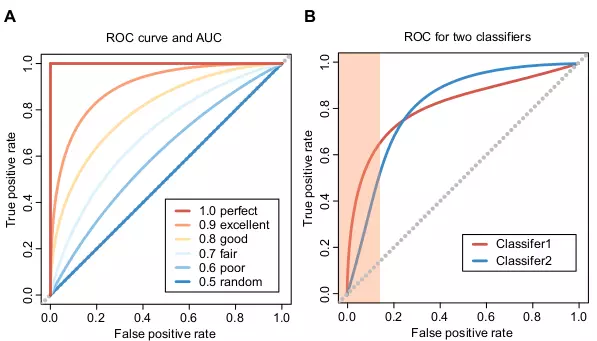 Figure 6.4