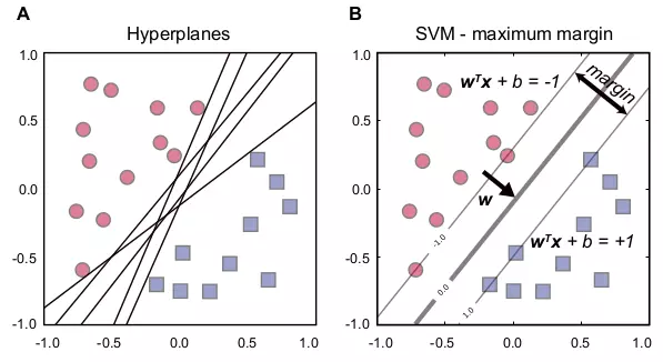 Figure 6.1