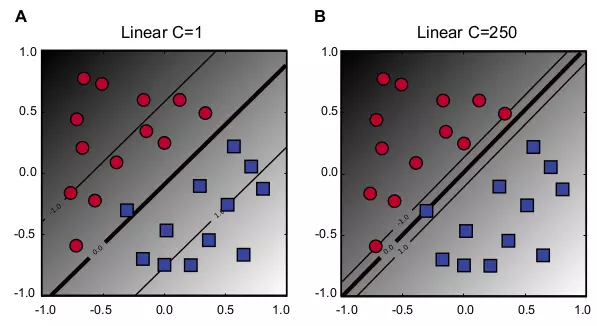 Figure 6.2