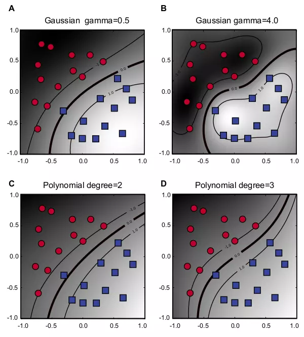 Figure 6.3